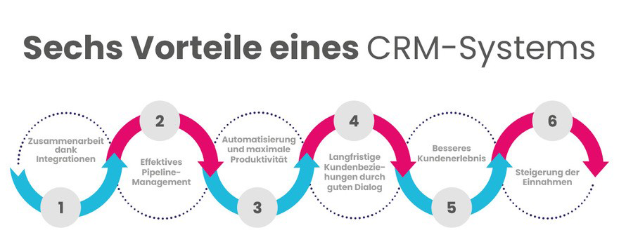 6-vorteile-crm-systems