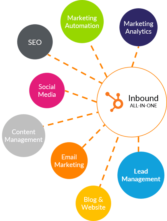 Inbound_Marketing_Components