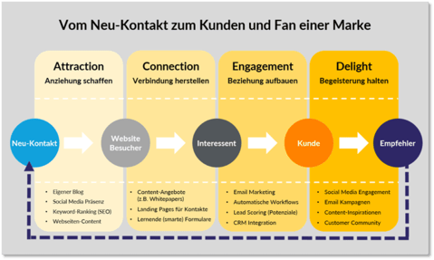 inbound-marketing-methodik-thought-leader-systems