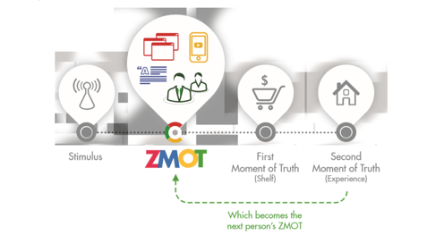 zero-moment-of-truth-google-studie-1024x545