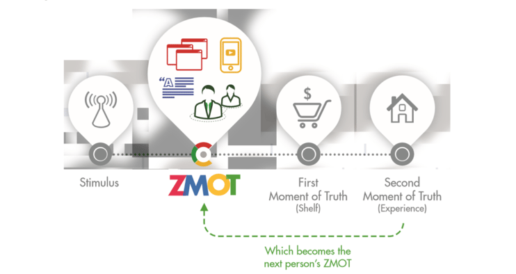 zero-moment-of-truth-google-studie-1024x545