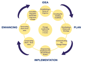 Change Leadership