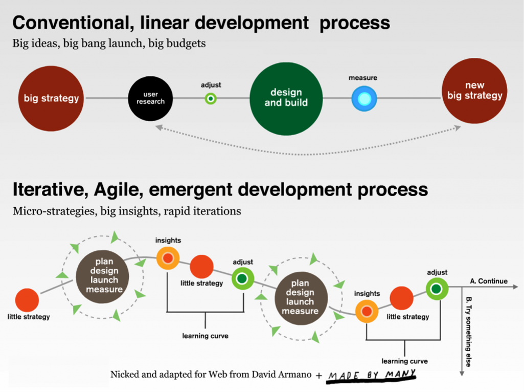 Agile_Marketing