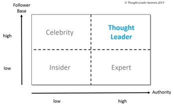 Thought_Leader_MatrixV3