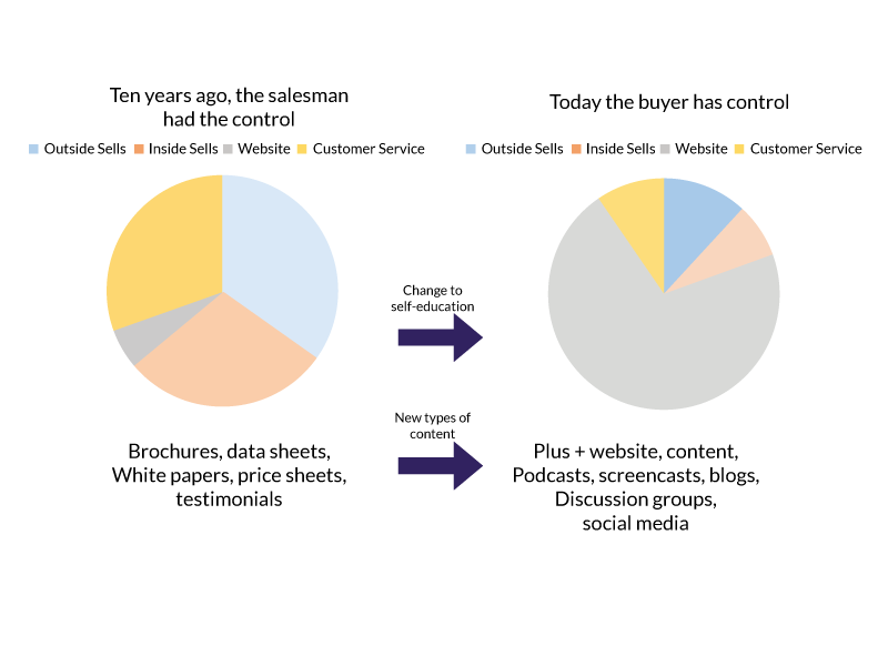 Marketing-&-Sales-Funnel-Conversion-Tool-english