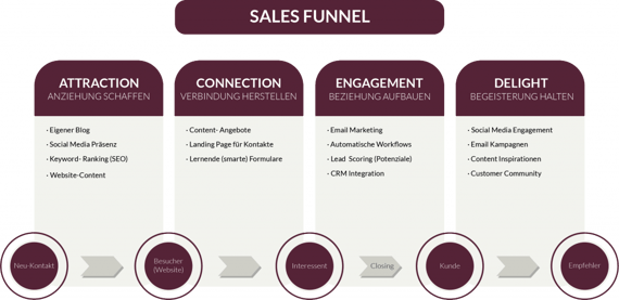 SalesFunnel-1024x499