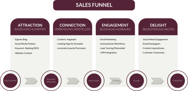 SalesFunnel-1024x499