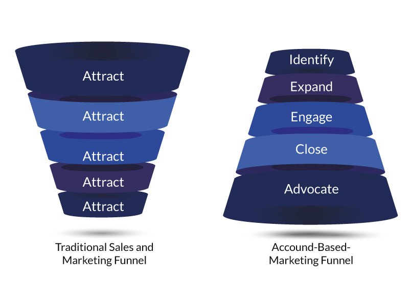 TLS-Account-Based-Marketing