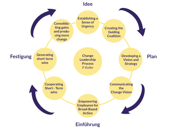 TLS-Change-Leadership-Process-1