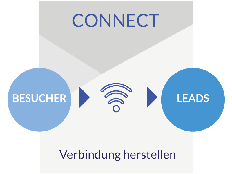 TLS-Connect