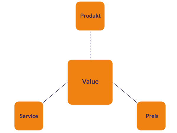 TLS-Das-Nutzenversprechen
