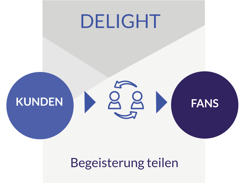 TLS-Delight