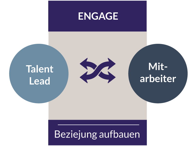 TLS-Die-Inbound-Recruiting-Methode-Phase-3