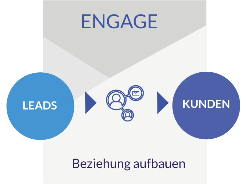 TLS-Engage