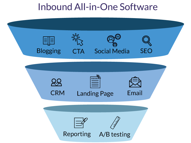 TLS-Inbound-All-in-One-Software