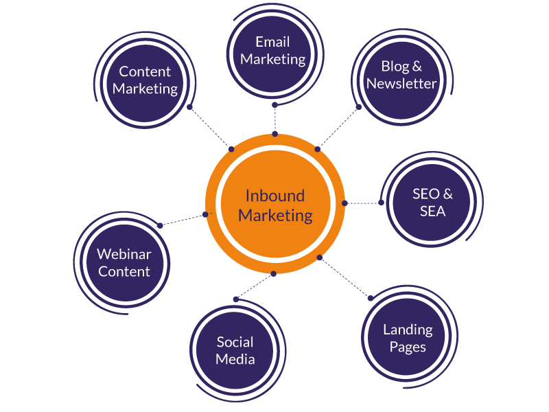 TLS-Inbound-Marketing