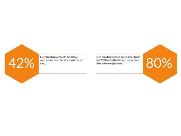TLS-Multikanalvertrieb-im-Retail-Banking
