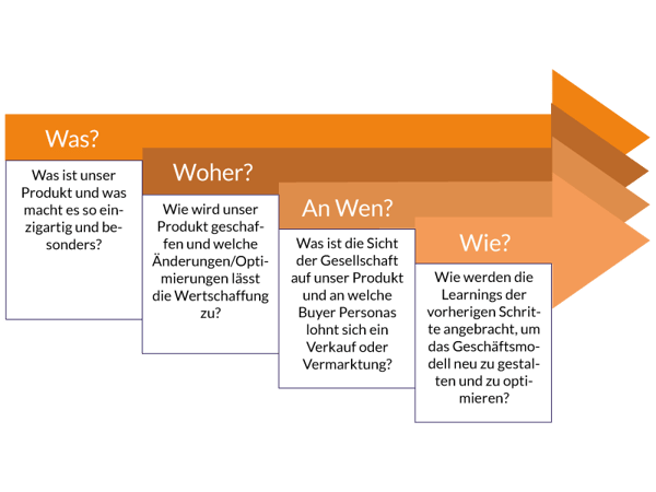 TLS-Neupositionierung-Ihres-Unternehmens