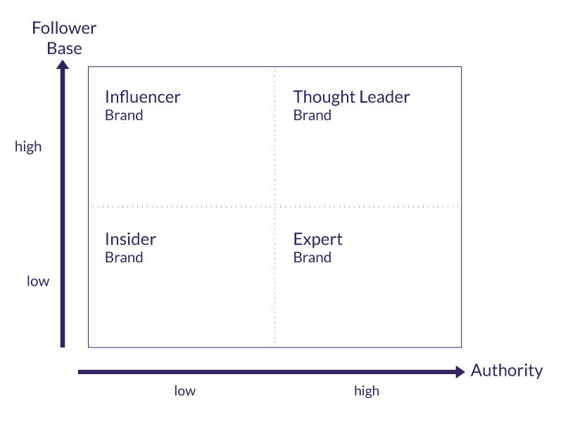 TLS-Thought-Leader-sind-die-Autoritaeten-im-Markt