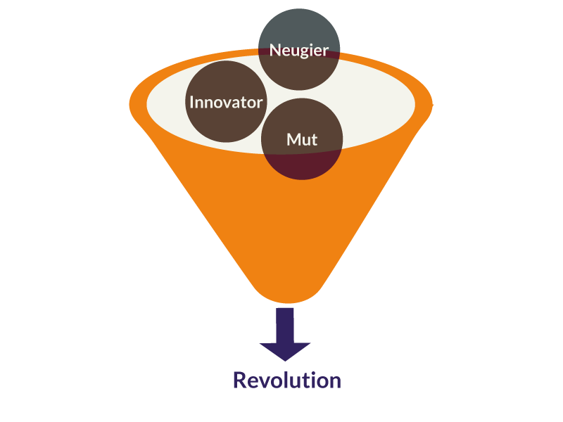 TLS-Wachstumsideen-generieren