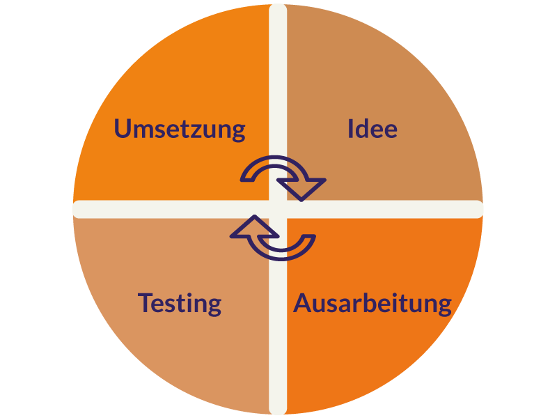 TLS-Wiederholung-und-Systematisierung