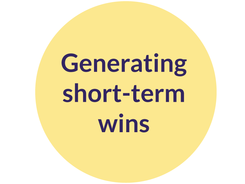 TLS-change-leadership-process-phase-6