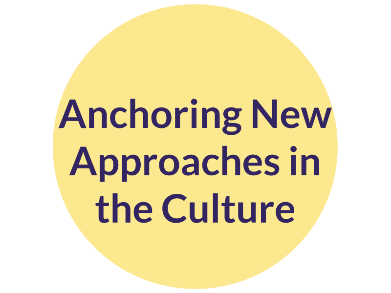 TLS-change-leadership-process-phase-8