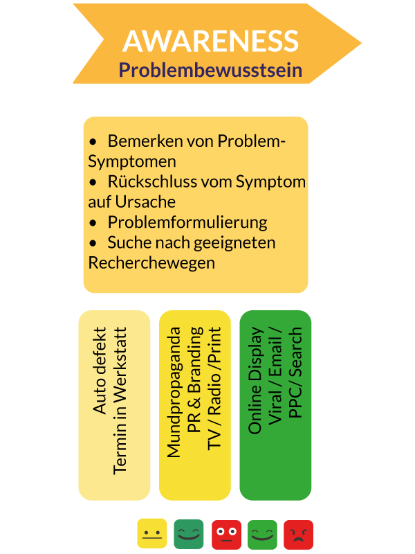 TLS-customer-journey-AWARENESS
