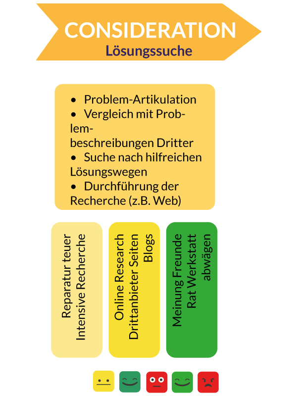 TLS-customer-journey-CONSIDERATION