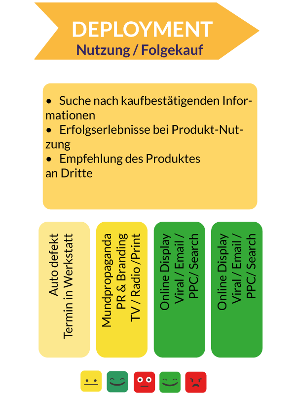 TLS-customer-journey-DEPLOYMENT