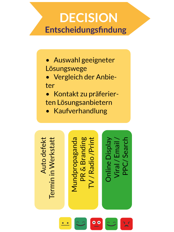 TLS-customer-journey-DESICION