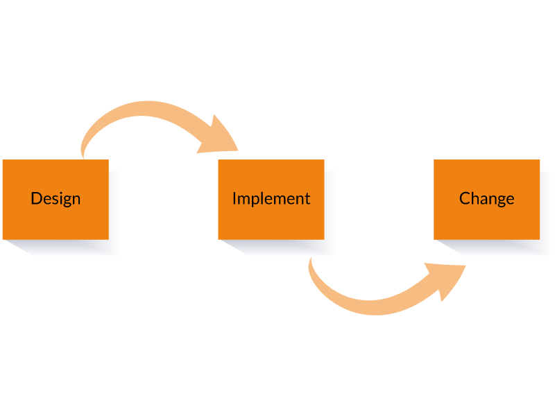 TLS-was-ist-change-management-3