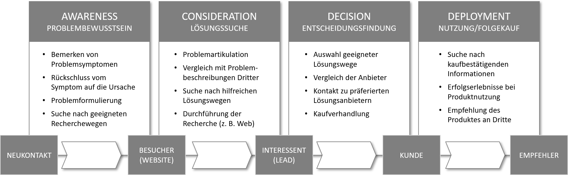 Customer Journey-1