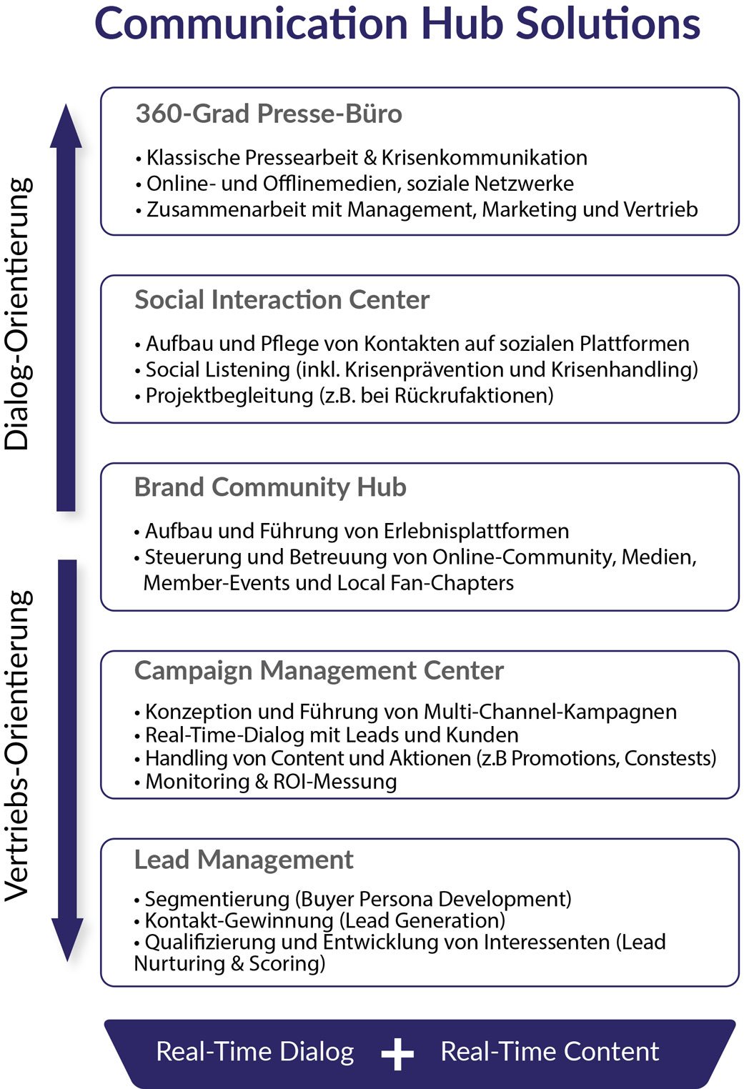 communication-hub-solutions-1
