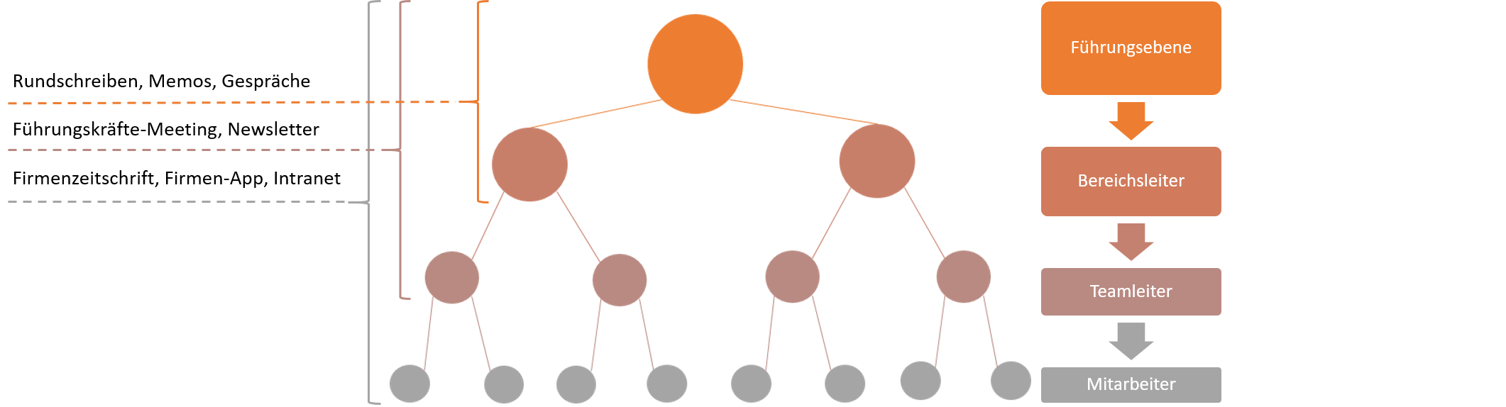 Interne Kommunikation | Thought Leader Systems