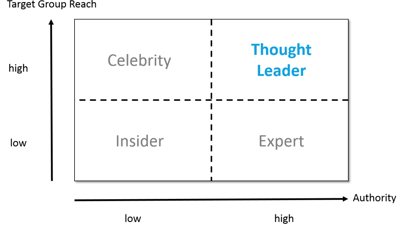Thought-Leader-Matrix-2016