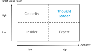 Thought-Leader-Matrix-2016
