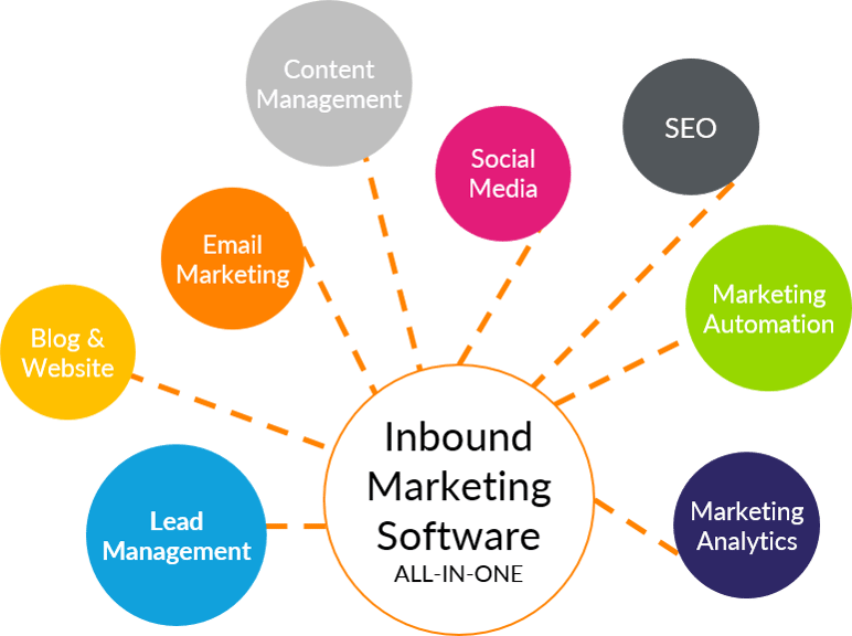 inbound-marketing-software-teile-thought-leader-systems