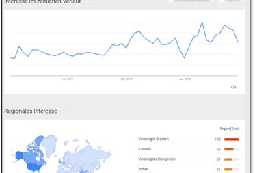 thought-leadership-ibm-watson-bei-google-trends-708x482