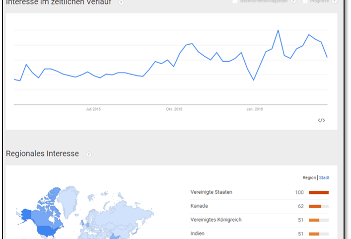 thought-leadership-ibm-watson-bei-google-trends-708x482