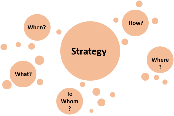 brand-strategy-brainstorming