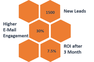 brand-strategy-thought-leader-system