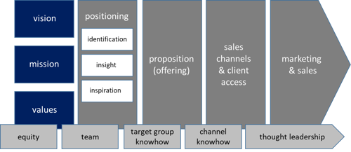 business architects EN 1