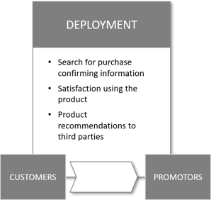 deployment-phase-of-customer-journey