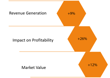 digital-transformation-meaning-for-corporates-2