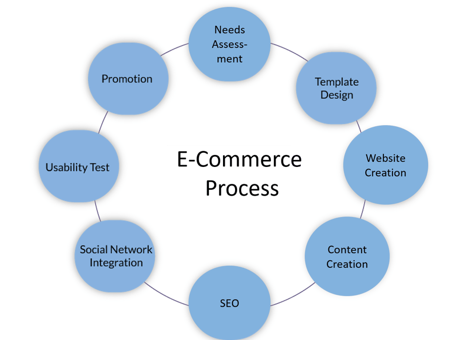 ECommerce  Thought Leader Systems