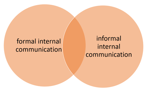 formal-and-informal-internal-communication-TLS