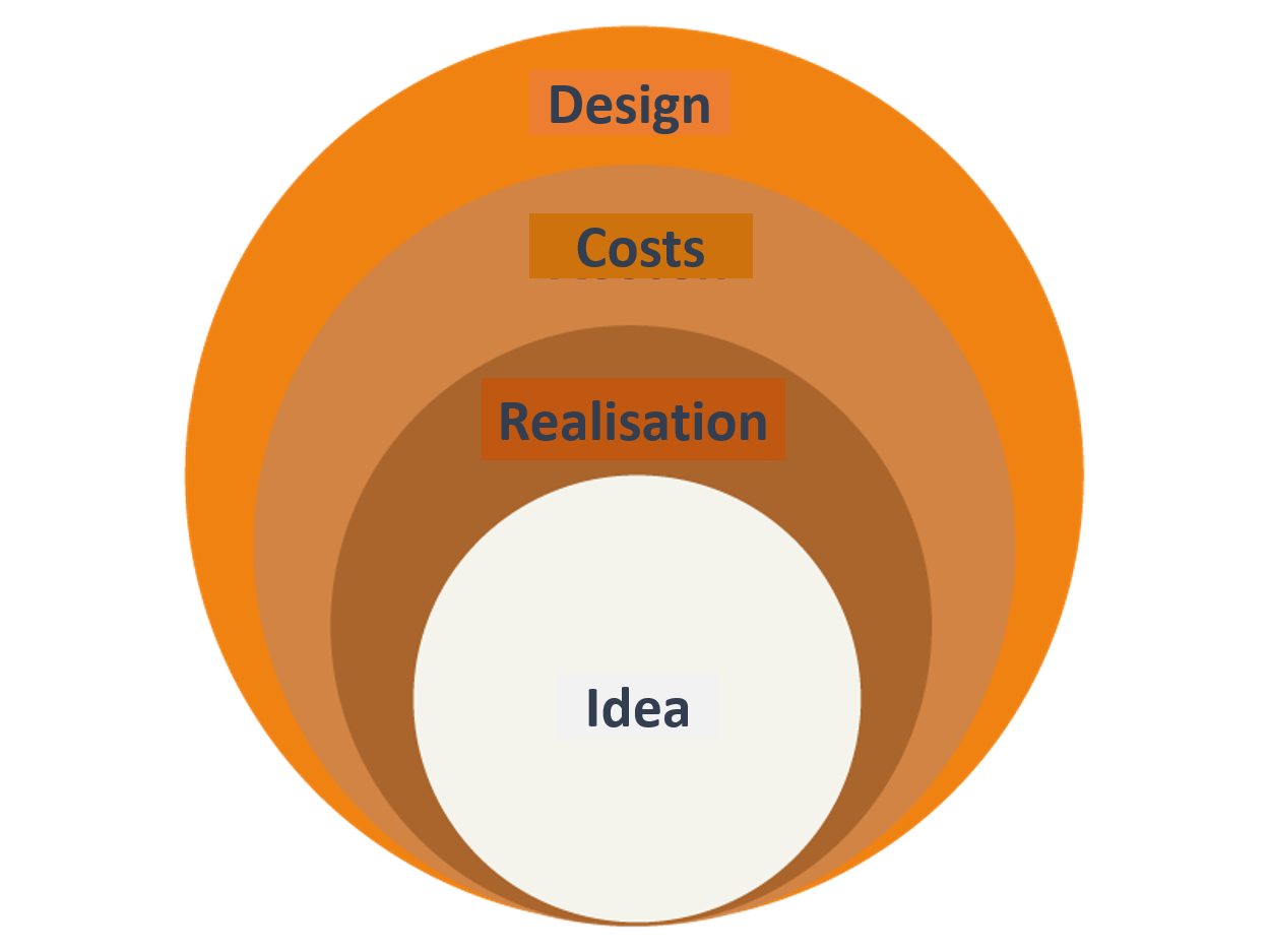 growth-hacking-optimization