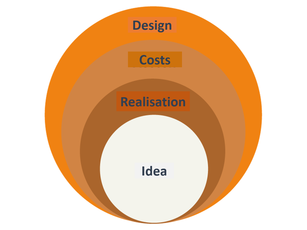 growth-hacking-optimization