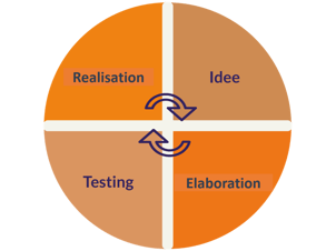 growth-hacking-repitation-and-realization